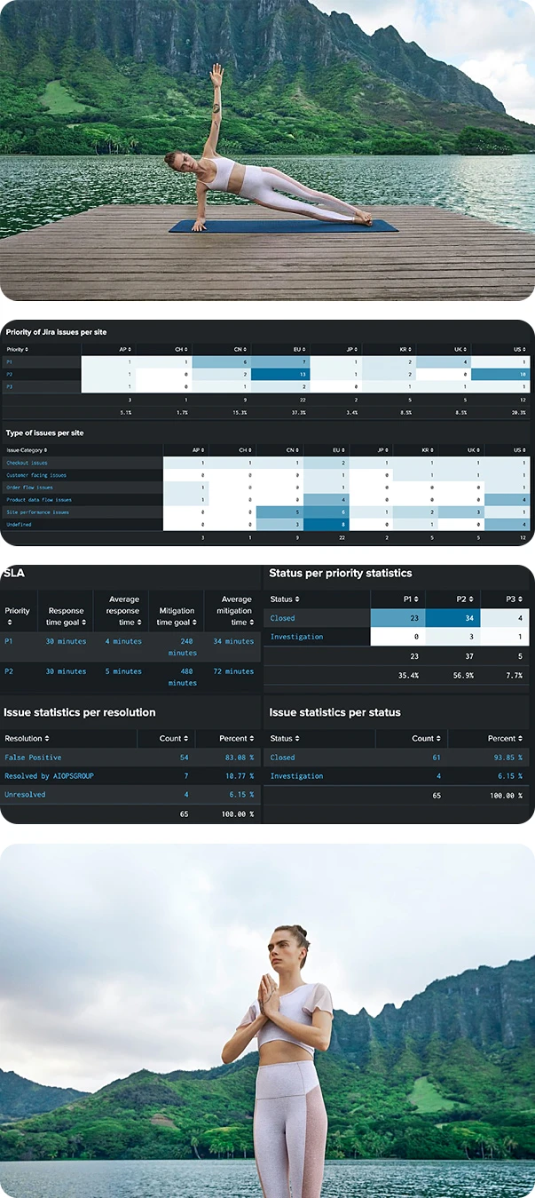 Questa immagine composita fonde perfettamente l'analisi aziendale professionale con immagini serene di fitness che ritraggono l'abbigliamento Puma. Nella parte superiore, vediamo statistiche dettagliate e metriche di rendimento provenienti da un dashboard di gestione aziendale o dei servizi che include grafici e dati sui tempi di risposta, la risoluzione dei problemi e gli aggiornamenti di stato, suggerendo processi organizzativi efficienti. Passando alla parte inferiore, l'attenzione si sposta sul fitness e sul benessere, con immagini di una donna che pratica yoga in tranquilli scenari naturali, tra cui un lago e uno sfondo montuoso. Questa giustapposizione evidenzia l'equilibrio tra rigore professionale e salute personale, sottolineando un approccio olistico allo stile di vita che valorizza sia la produttività che la tranquillità.
